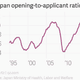 Image for article titled The global economy may be about to get a lift from Japan, of all places